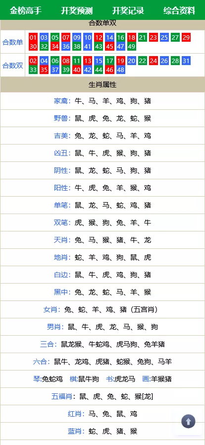 澳门六合彩/心水论坛源码/六合彩马报网站/香港六合资料图库源码/49图库开奖网源码
