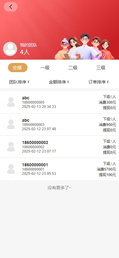 新版/股权投资分红/投资理财/签到/三级分销/前端uniapp/后台VUE